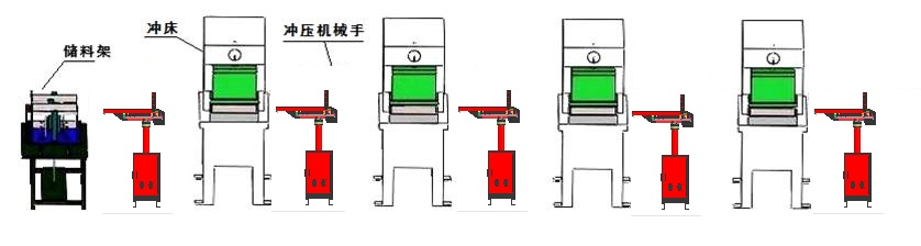 Stamping automation